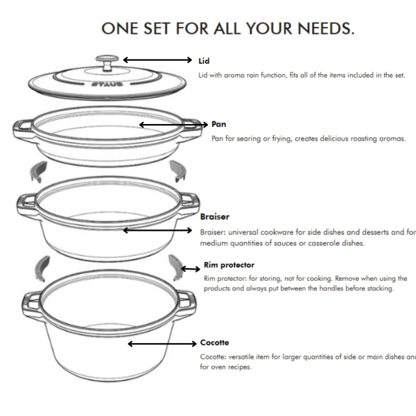 Staub Cast Iron Stackable Cookware Set 4 Piece Black STB14582423.