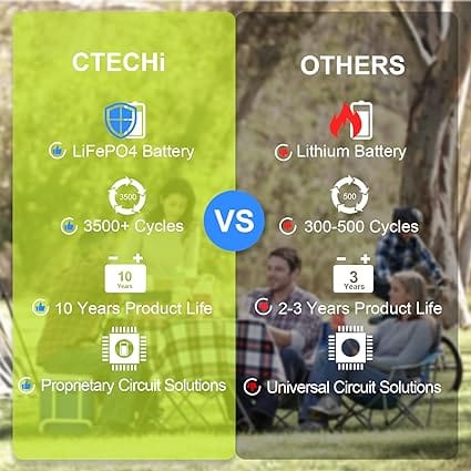 CTechi Power Station Ctechi Power Station GT500 (7395610755161)