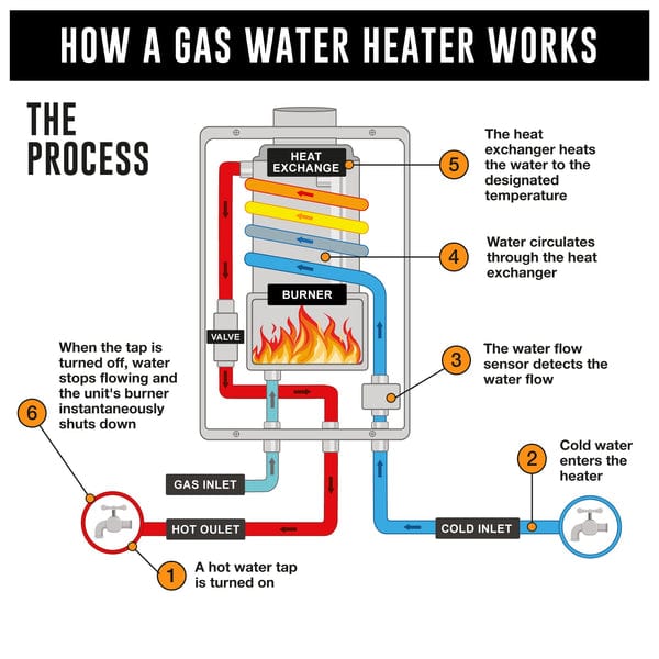 alva Gas Geyser Alva 16L Gas Water Heater GWH2016L (7307212292185)