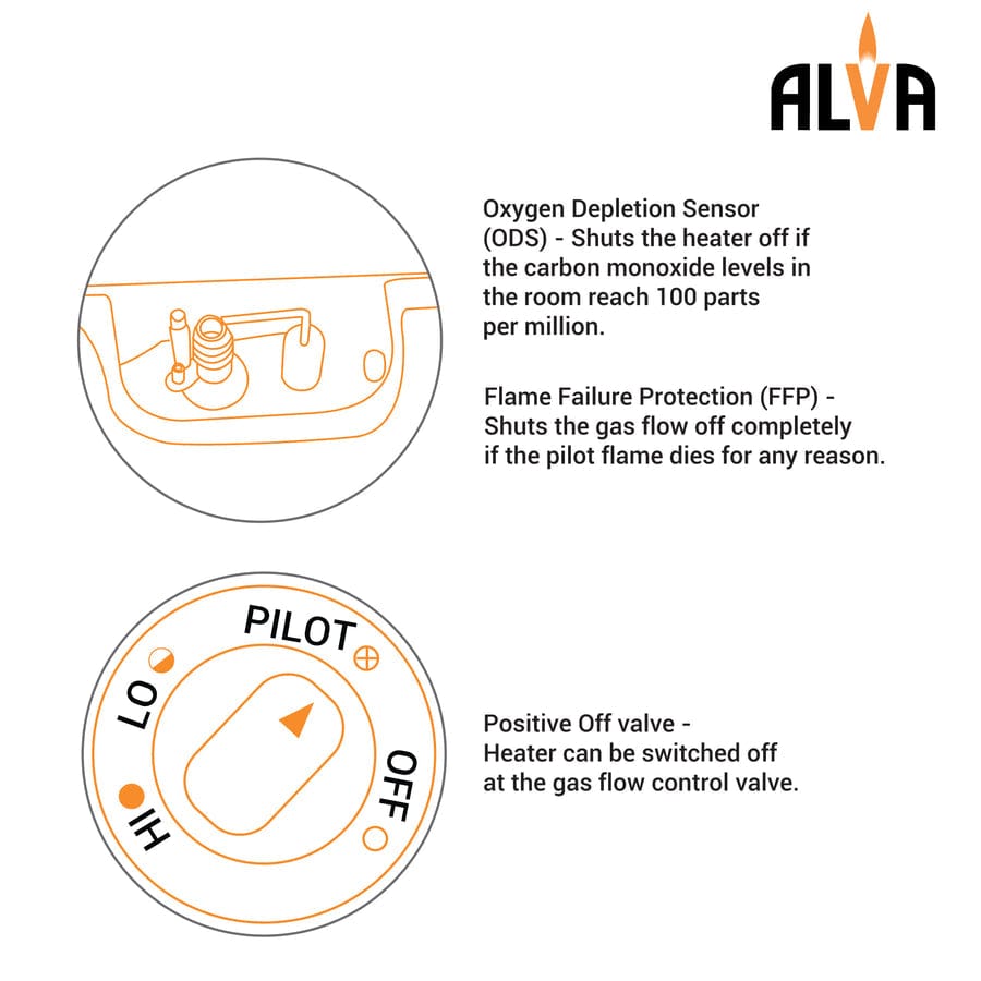 alva GAS HEATERS Alva Log Fireplace Gas Heater GFP101