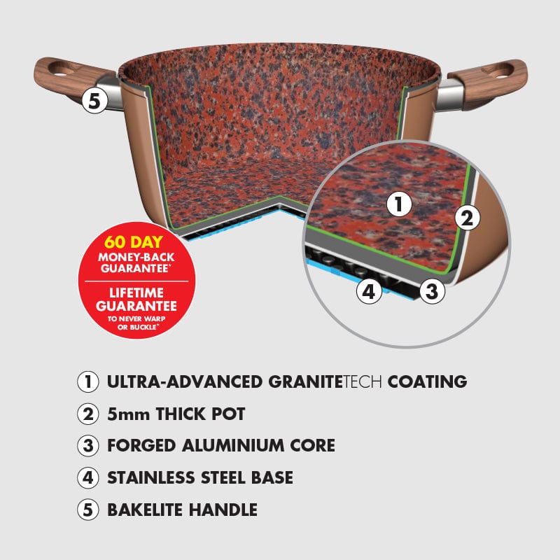 BENNETT READ POTS Bennett Read 12 Piece Copper and Rock Set KSC362