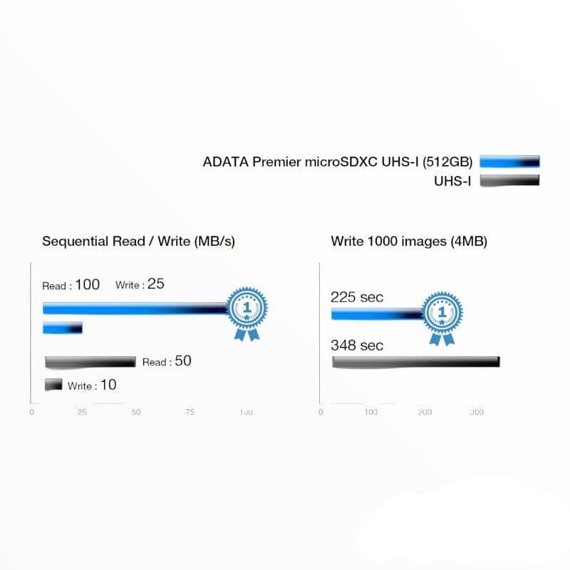 ADATA Memory card Adata Micro SDXC+Adapter Class 10 UHS (7612752232537)