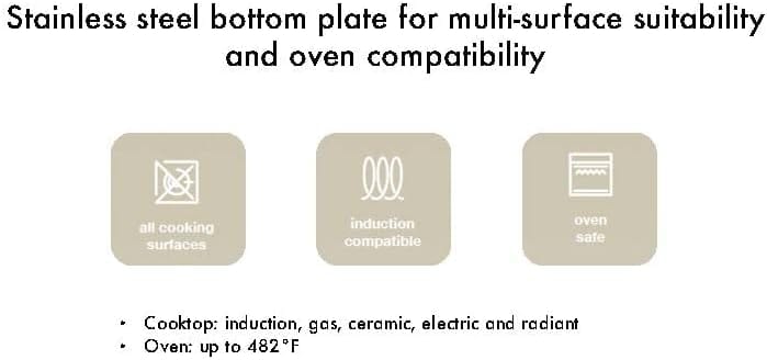 smeg FRYING PAN Smeg 50's Style Non-Stick 6-Piece Cookware Set Cream (7800320524377)