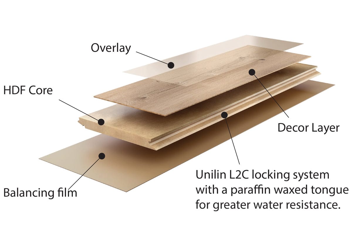 Fin Floor Laminate Flooring Fin Floor AGT Effect Laminate Floor Ural (7632975855705)