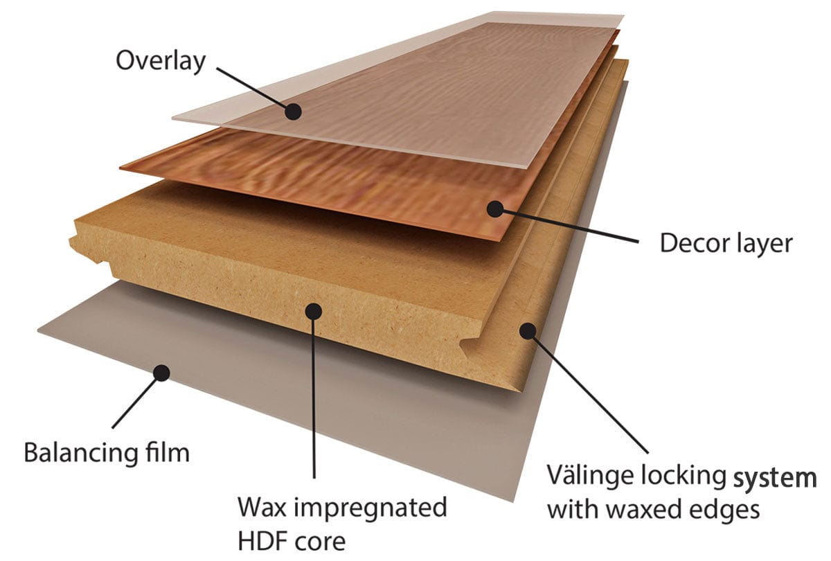 Fin Floor Laminate Flooring Fin Floor AGT Inovar Laminate Floor Umgeni