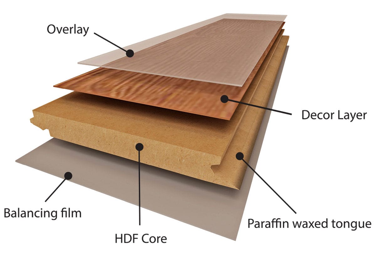 Fin Floor Laminate Flooring Fin Floor AGT Natura Line Laminate Floor Gala Oak