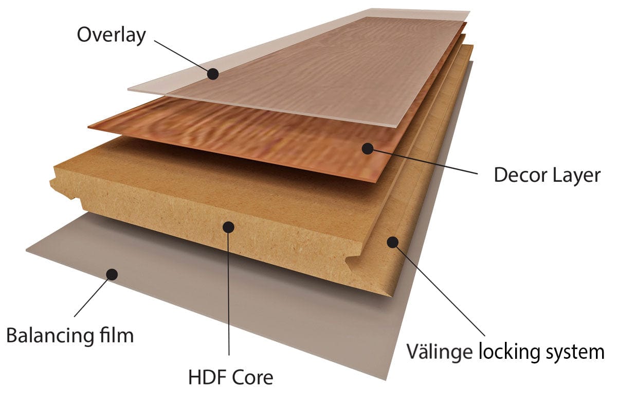 Fin Floor Laminate Flooring Fin Floor AGT Supreme Laminate Floor Asphalt (7633048600665)