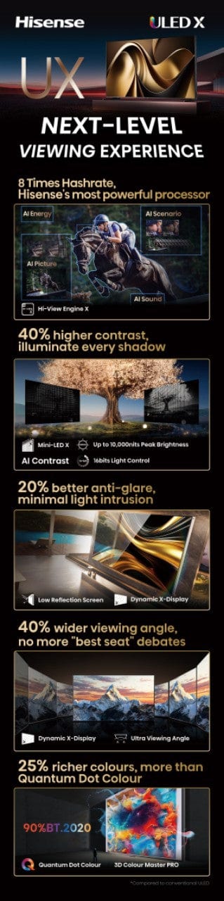 HISENSE tv Hisense 110"Smart ULED TV 110UX