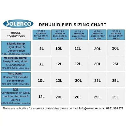MeacoDry Dehumidifier MeacoDry Arete® One 20L Low Energy Dehumidifier / Air Purifier