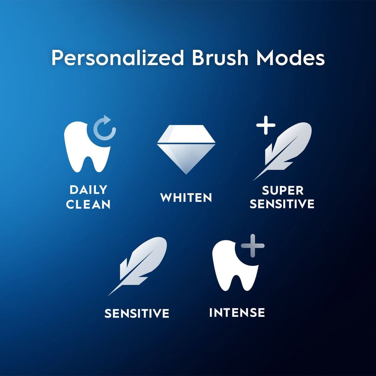 Oral-B iO series 5, Rechargeable Electric Toothbrush, Matte Black