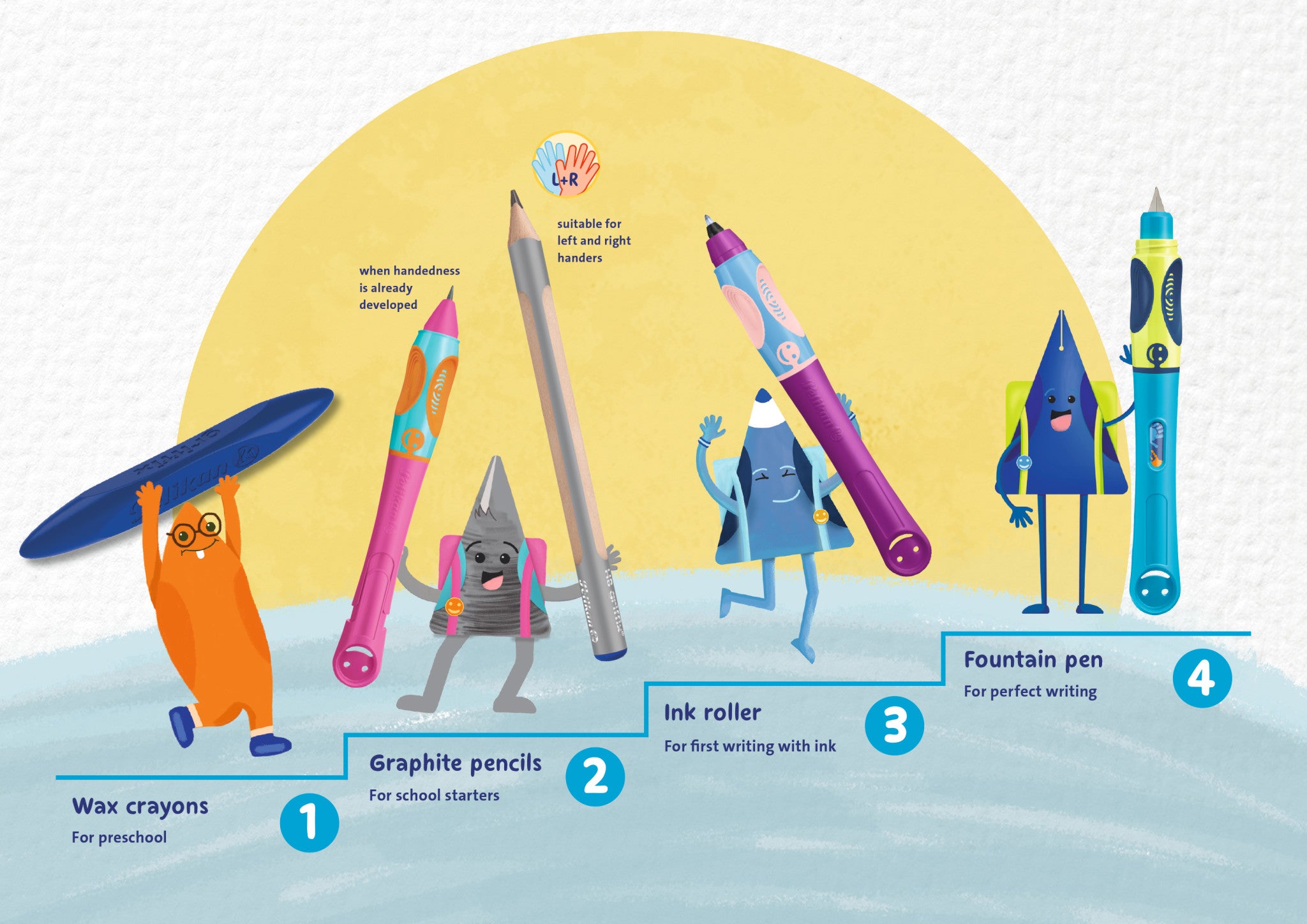 Pelikan Pencil Pelikan Griffix Pencil For Right-handers Neon Fresh Blue 820547