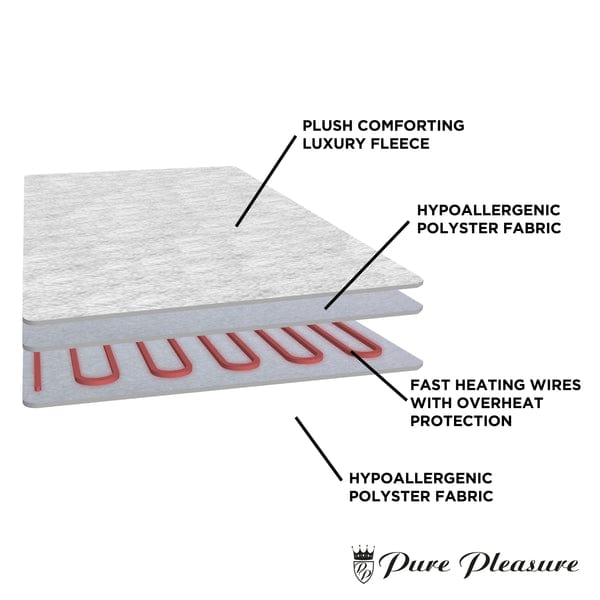 PURE PLEASURE ELECTRIC BLANKET Pure Pleasure Extra Length Sherpa Full Fitted Electric Blanket With Skirt (6562283323481)