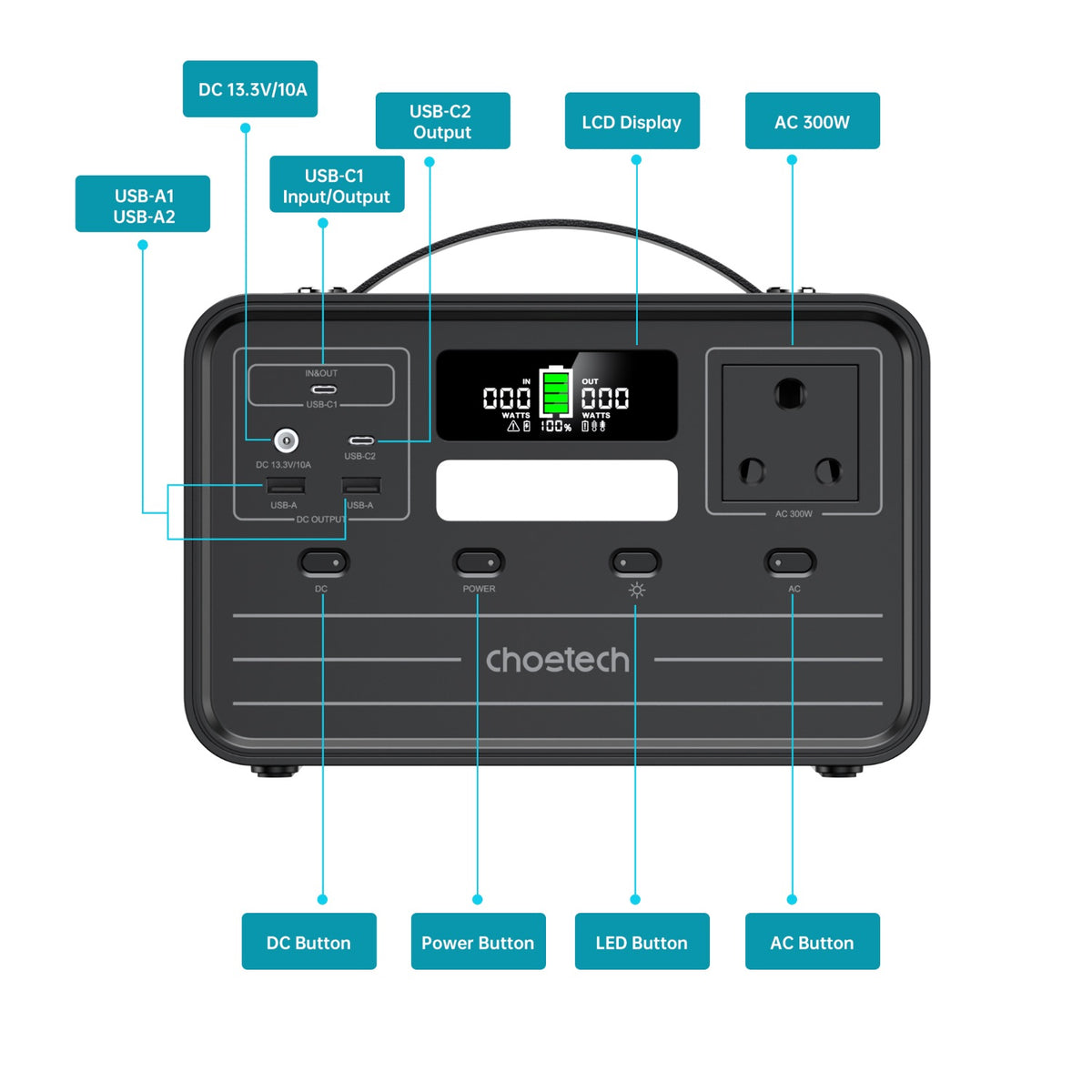 Choetech Portable Power Station 300W/230Wh