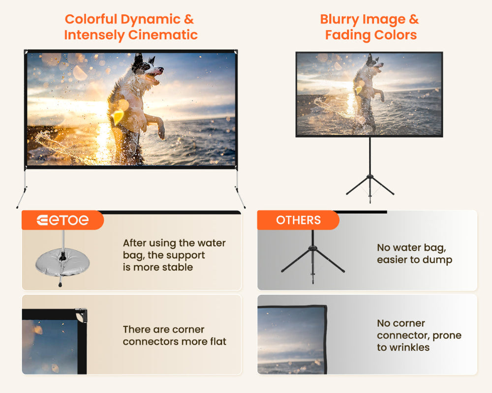 Etoe 120 inch portable projector screen 4k 16:9 with stand and carry bag CE-120W