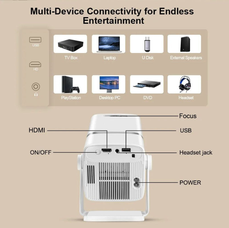 HTPNEO H69 Portable 720P HD Projector, 150" Screen, 150ANSI, Wireless (8024895488089)