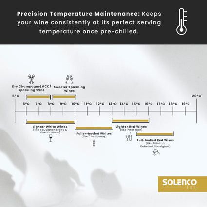 SOLENCO Ice Maker Solenco Life Precision Bottle Wine Cooler BK-JC02
