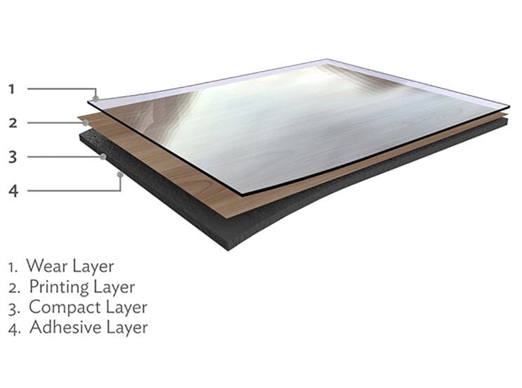 MULTI-FLOR Vinyl Multi-flor Design Tiles – Peel & Stick Tiles (2143952470105)